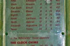 Cathedral-Bells1